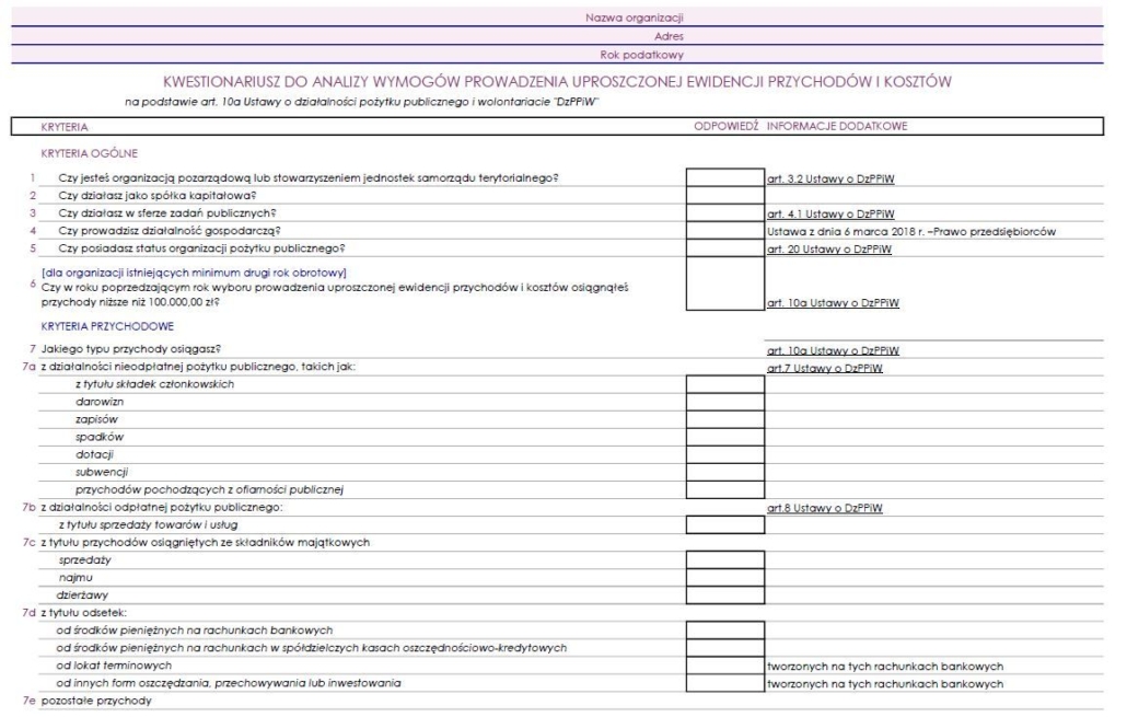 NGO sprawozdanie finansowe jak je przygotować